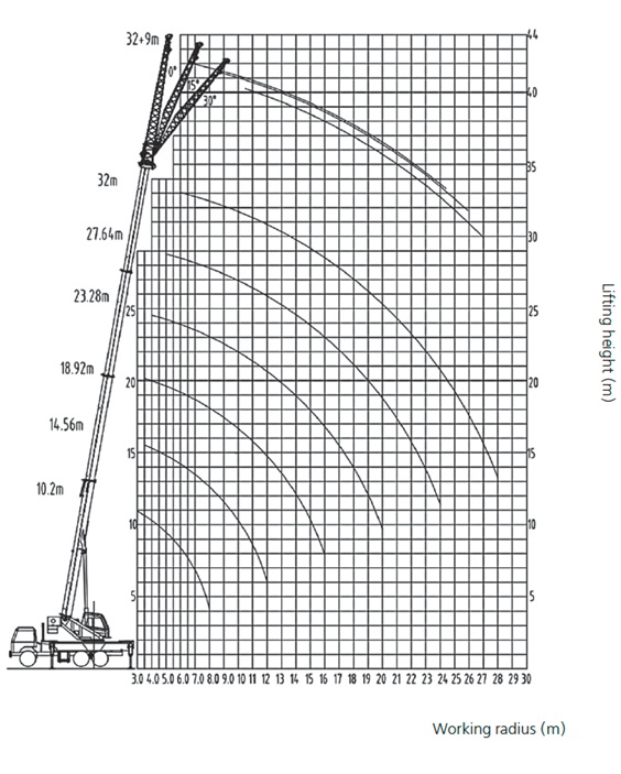 spc320_load_chart.jpg